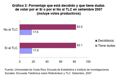 Gráfica con resultados