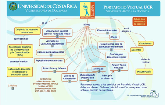 Sitio web del Portafolio Virtual