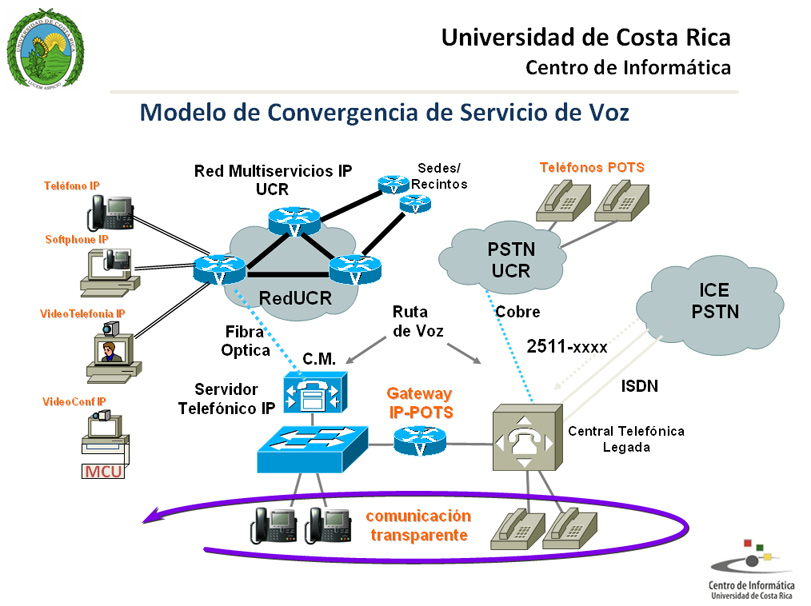 Diagrama red telefonía UCR