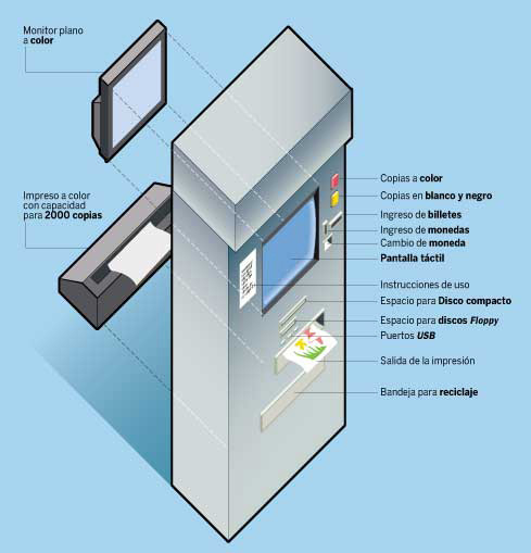 Ilustración de la máquina