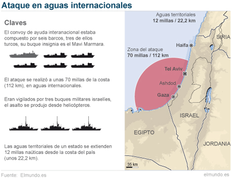 Mapa e información del ataque a la flotilla de ayuda