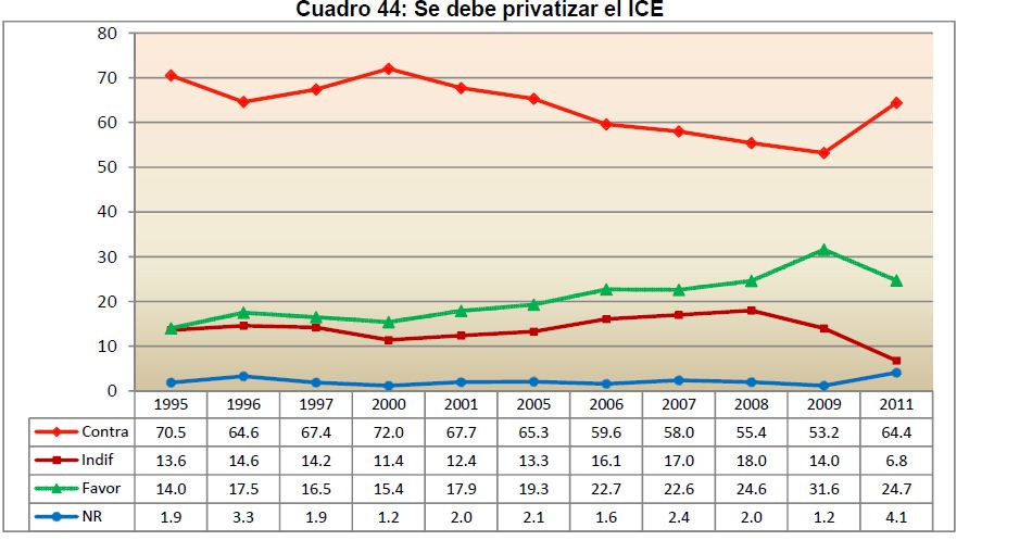 Gráfico Privatización