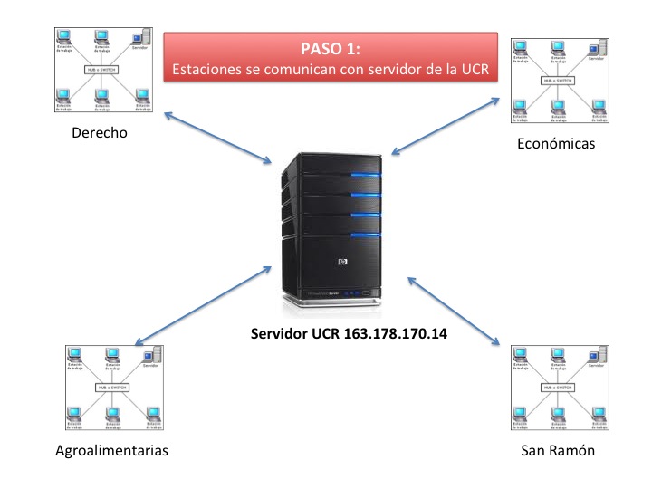 Primera etapa instalación del antivirus