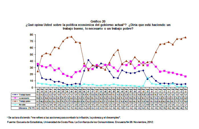 Política económica del gobierno ICC 2012