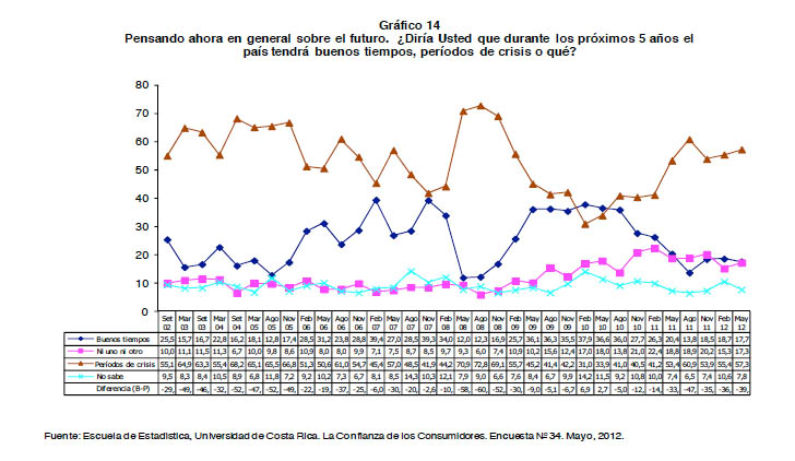 Gráfico visión de futuro