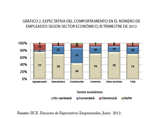 Expectativas empleo