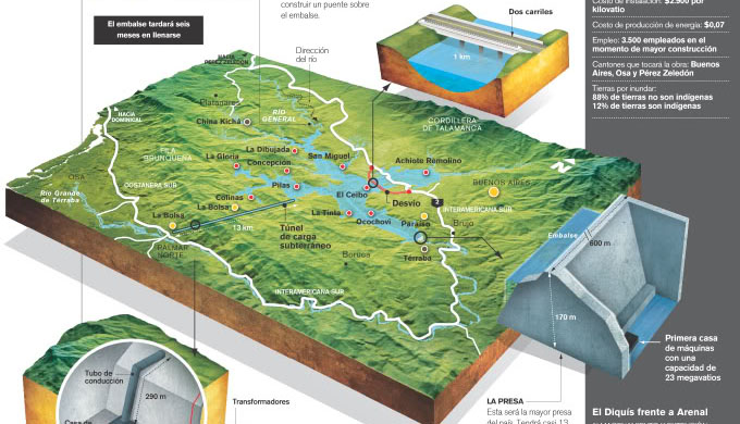 Infografía de la represa