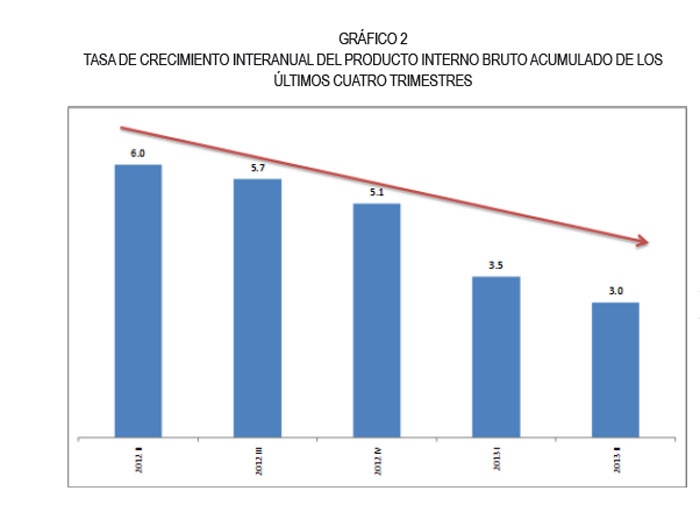 Producto Interno Bruto