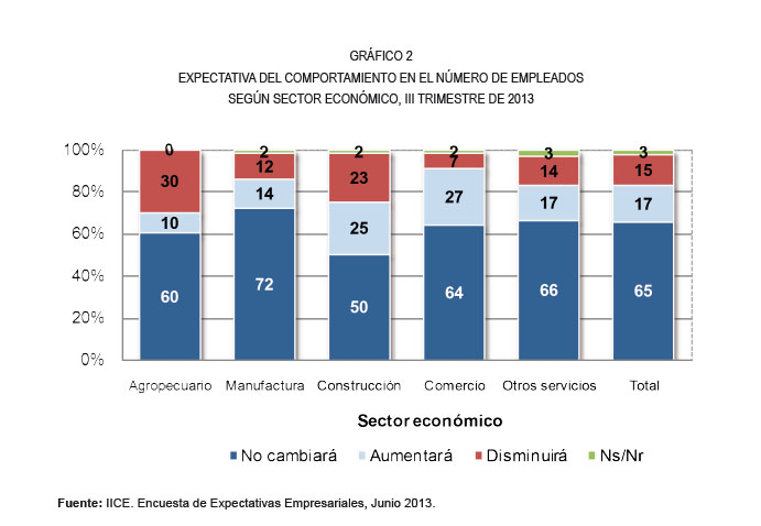 Empleados