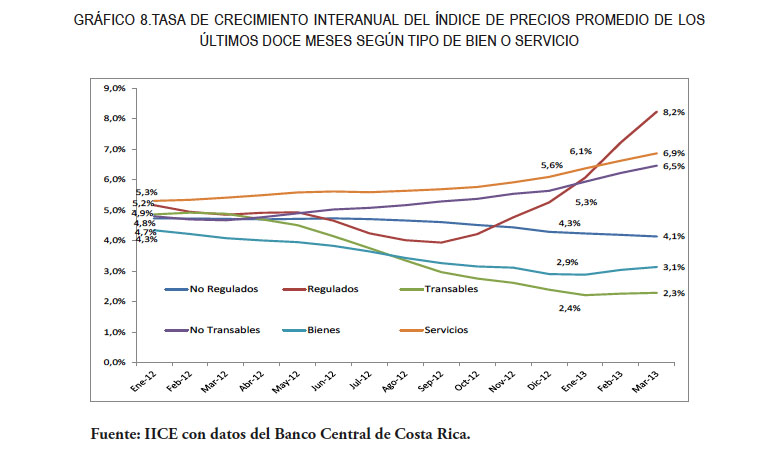 Indice de precios