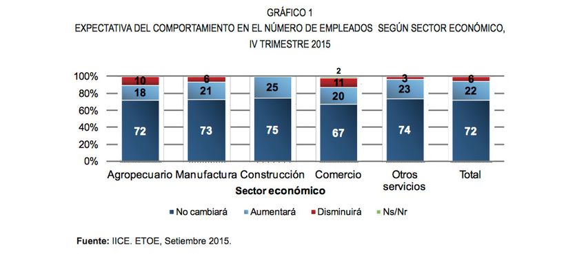 Empleo cuarto trimestre 2015