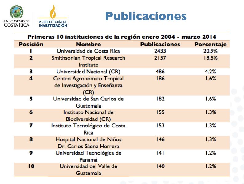 listado de publicaciones cientificas