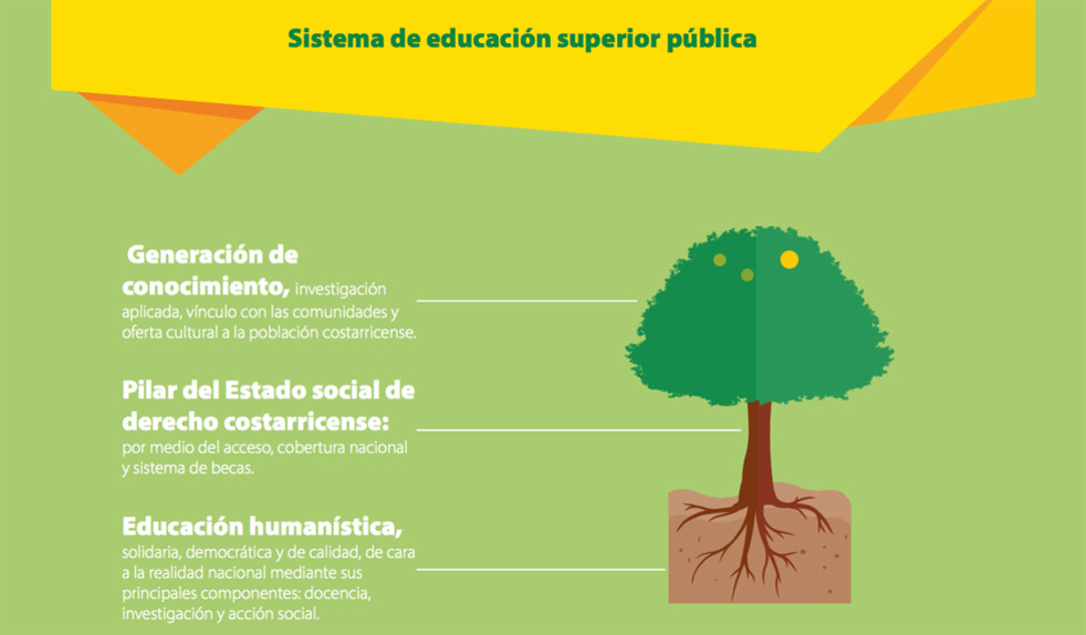 Infográfico presupuesto universitario