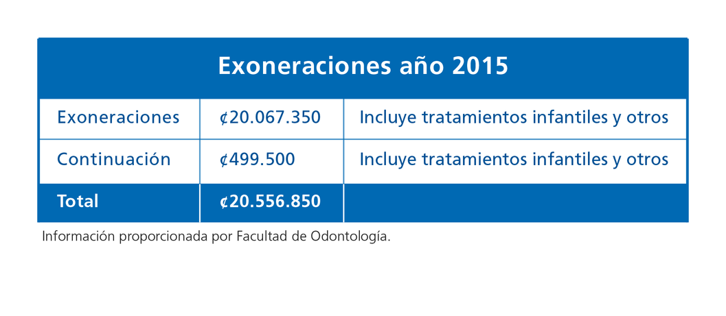 Descubrir 120 Imagen Cuanto Vale La Carrera De Odontologia