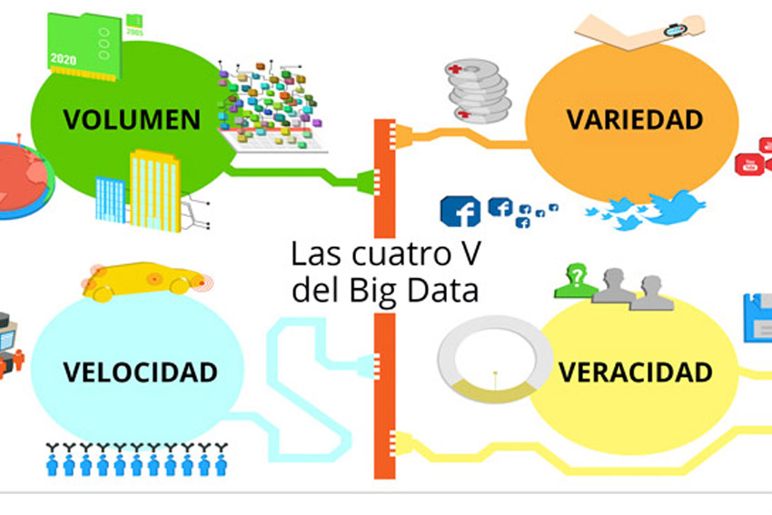 Infografía Big Data