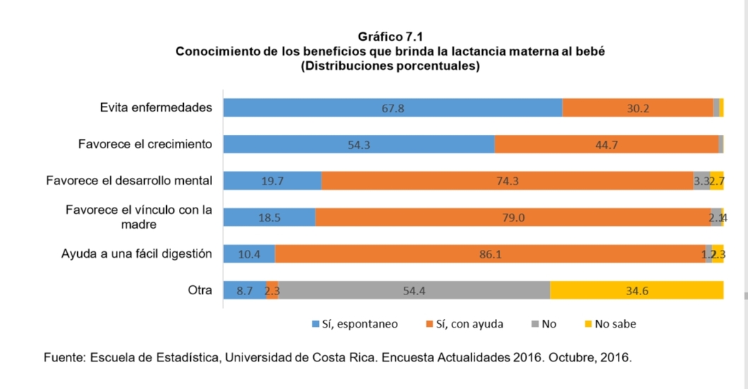Gráfico 7-1/Encuesta Actualidades 2016