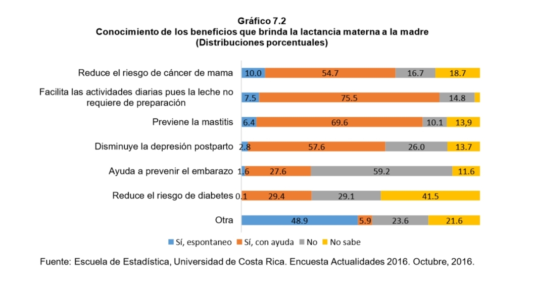 Gráfico 7-2/Encuesta Actualidades 2016