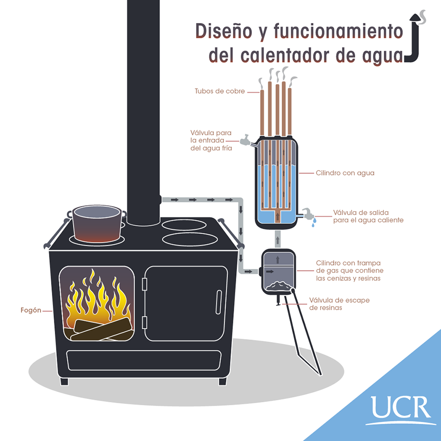 El humo de los fogones se transforma en energía