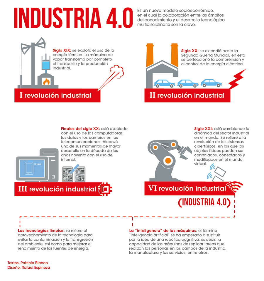 Industria 4 0 La Era De La Ciberfisica