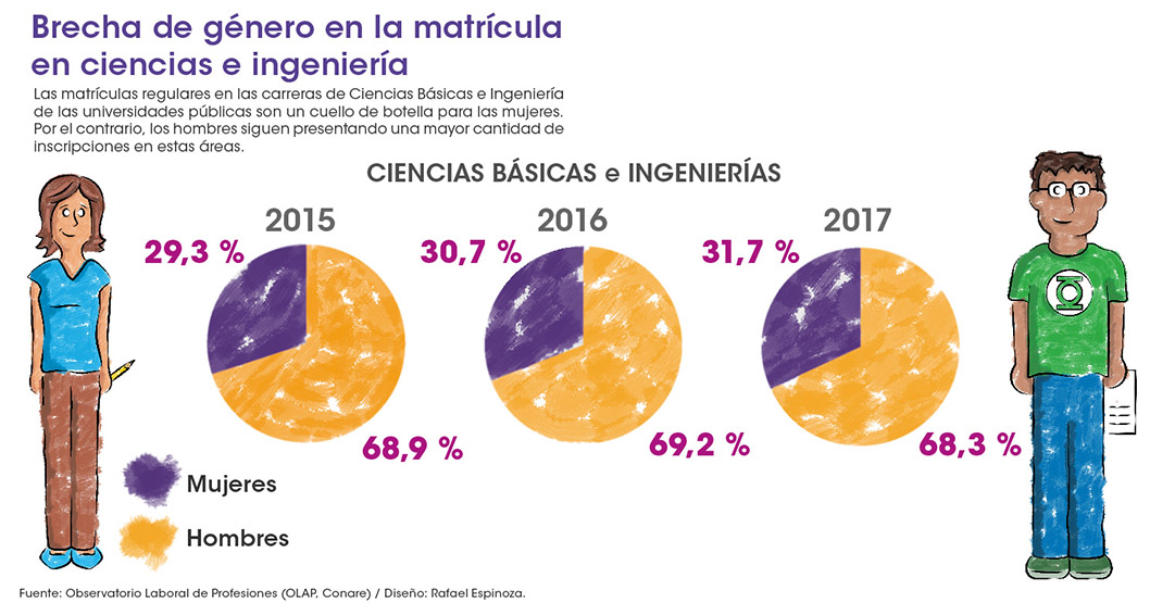 La Participacion De Las Mujeres Continua Relegada En Las Ciencias