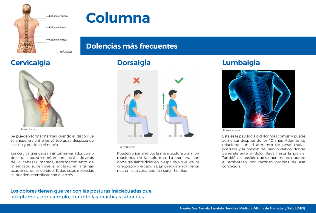 Columna Activa :: ¿Dolor en el lado derecho de la espalda, causas?