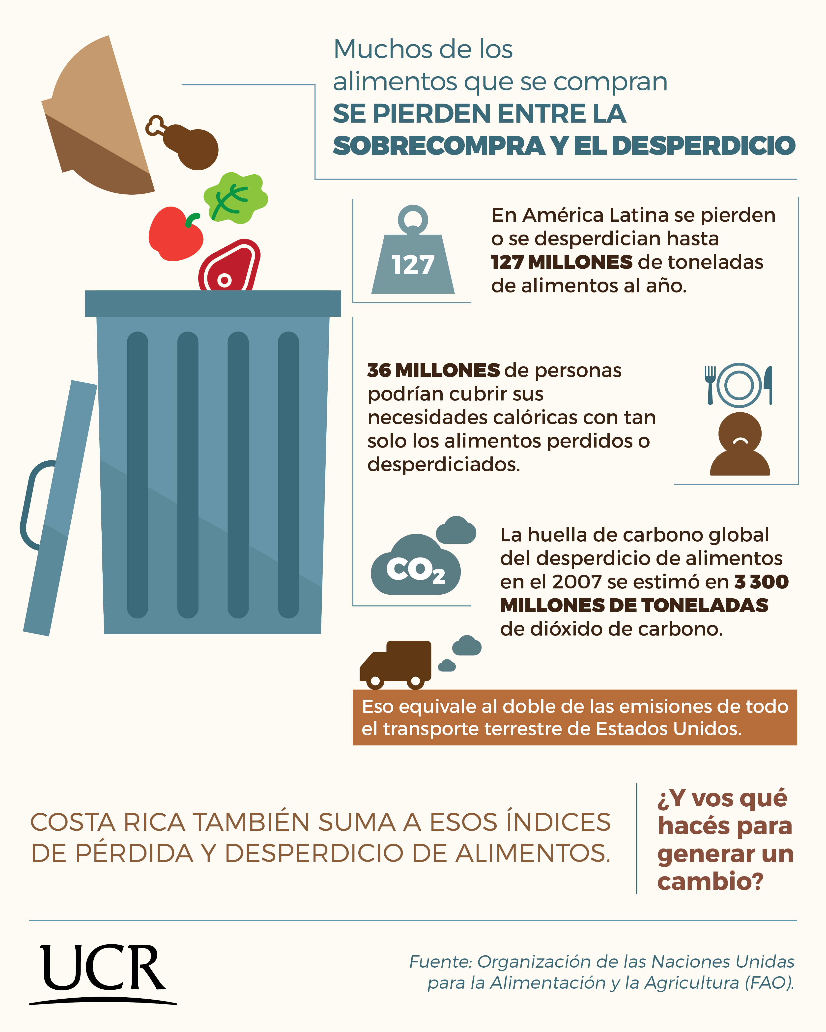 https://www.ucr.ac.cr/medios/fotos/2021/infografia-alimentos-perdidos-0160a6aa23f4007.png