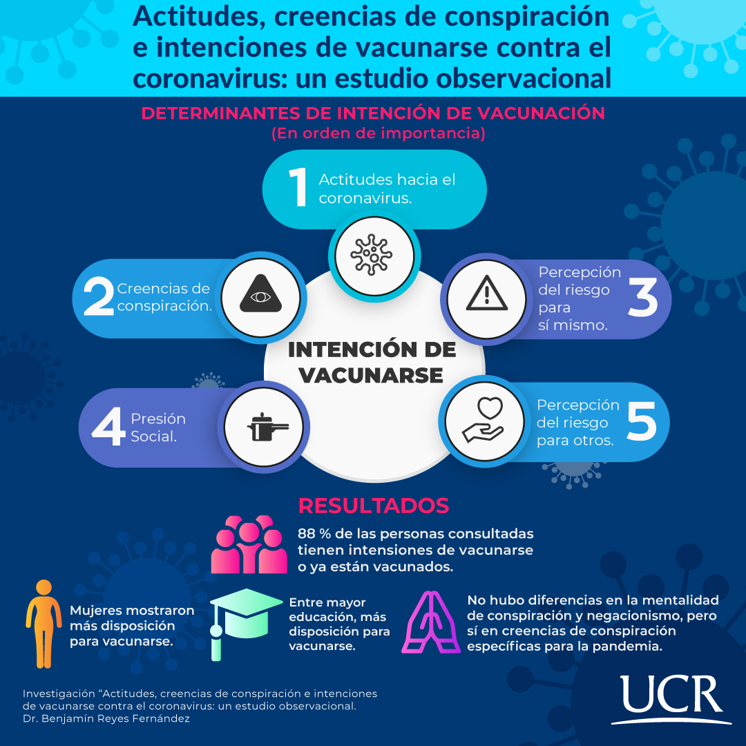 Estudio del IIP analizó determinantes emocionales de la vacunación
