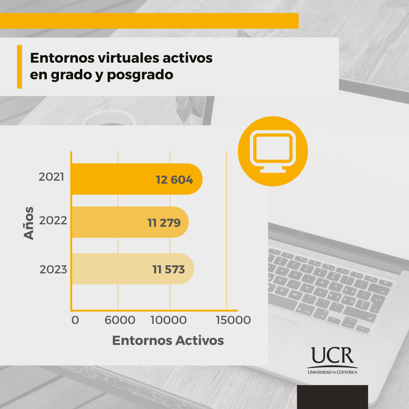 Grafico entornos METICS