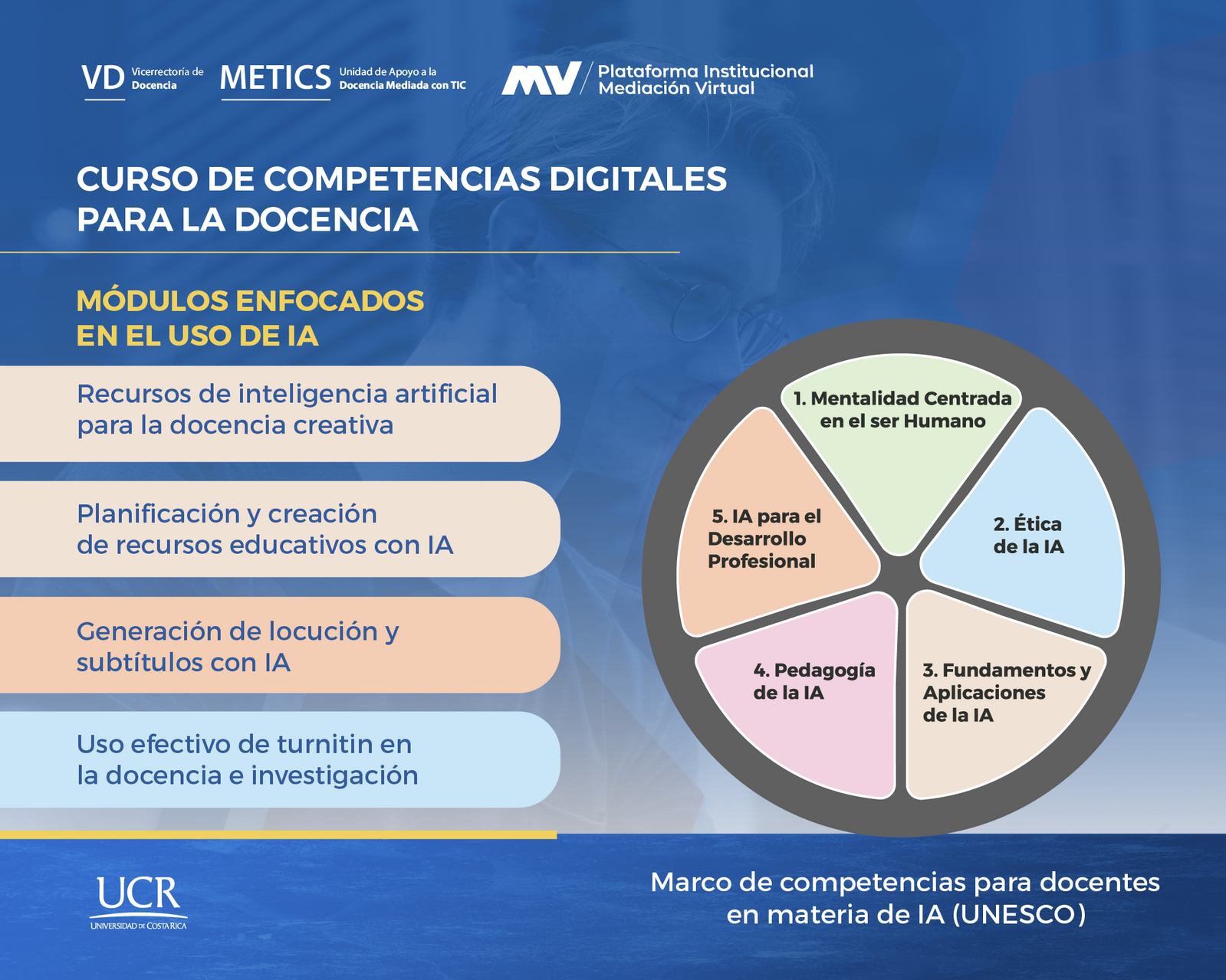 Módulos enfocados en IA