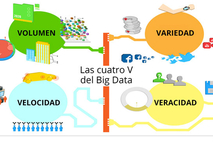 Infografía Big Data