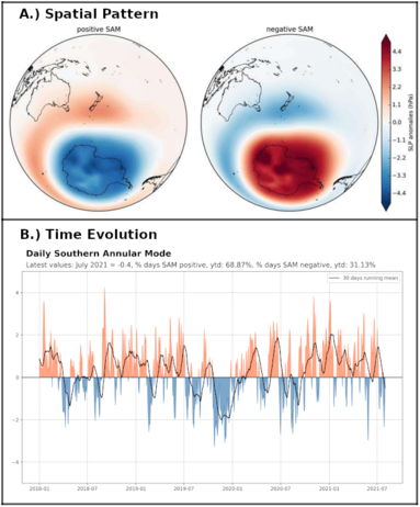 En la imagen se observa la señal espacial y temporal asociada a la oscilación antártica. Fuente: …