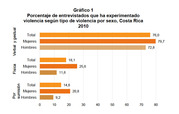 Violencia