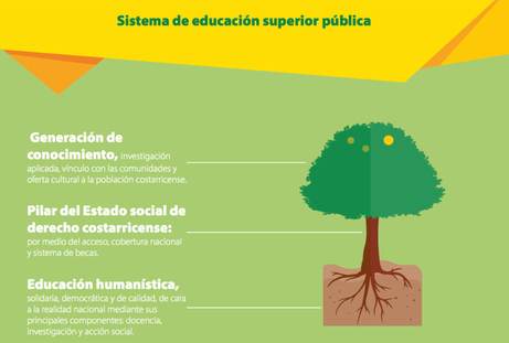 Infográfico presupuesto universitario