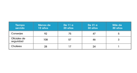 Gráfico salarios