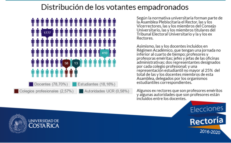 Padrón electoral elecciones 2016