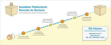 Fechas importantes Elección Rectoría 2016