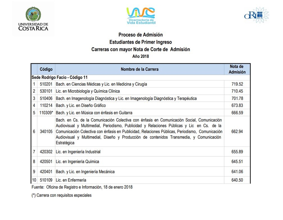 Ucr 2024 Academic Programs And Majors Requirements Merci Stafani