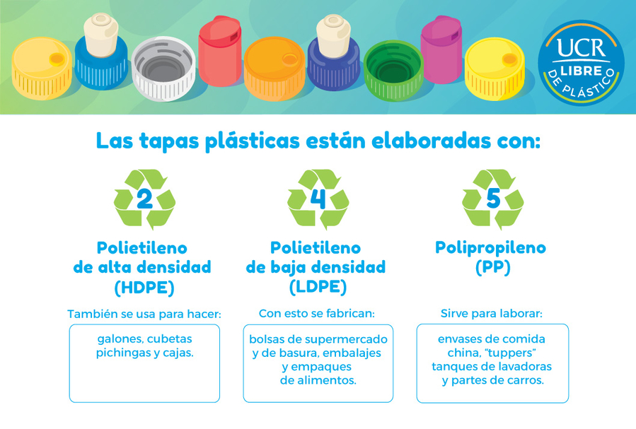 Como se recicla el plastico y en que se reutiliza Para Que Sirve Separar Clasificar Y Reciclar Las Tapas Plasticas