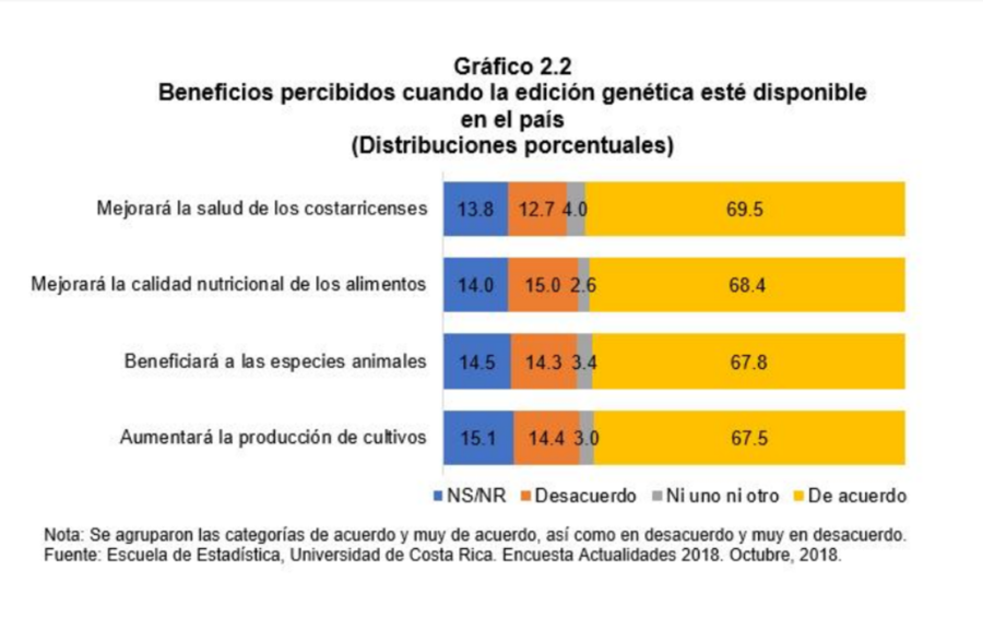 Que Opina La Ciudadania Y Los Cientificos Costarricenses Sobre La