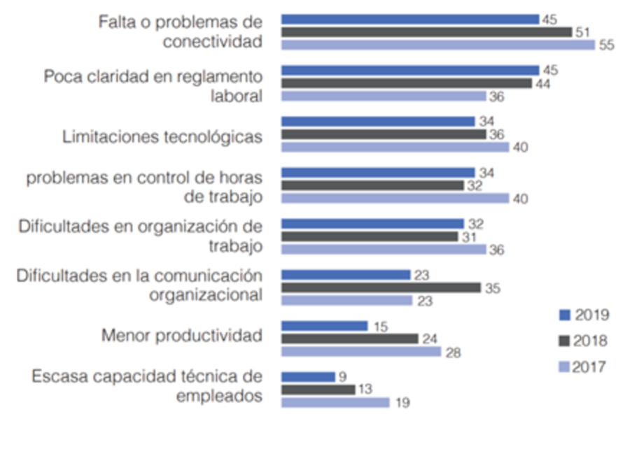 Voz experta Algunos datos de teletrabajo en Costa Rica previos a la