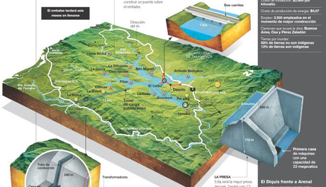 Infografía de la represa