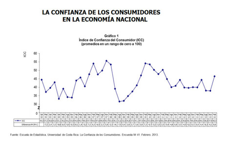 Confianza del consumidor febrero 2014