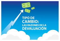 Devaluación - barrera de los 700 colones