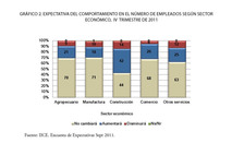 Gráfico encuesta empresarios