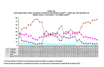 Política económica del gobierno ICC 2012
