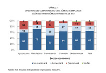Empleados