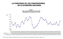 Confianza del consumidor febrero 2014