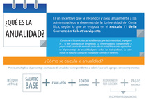 ¿Qué es la anualidad?