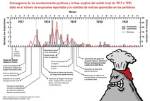 Convergencia de acontecimientos políticos y la fase eruptiva del volcán Irazú