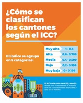 Cómo se califican los cantones